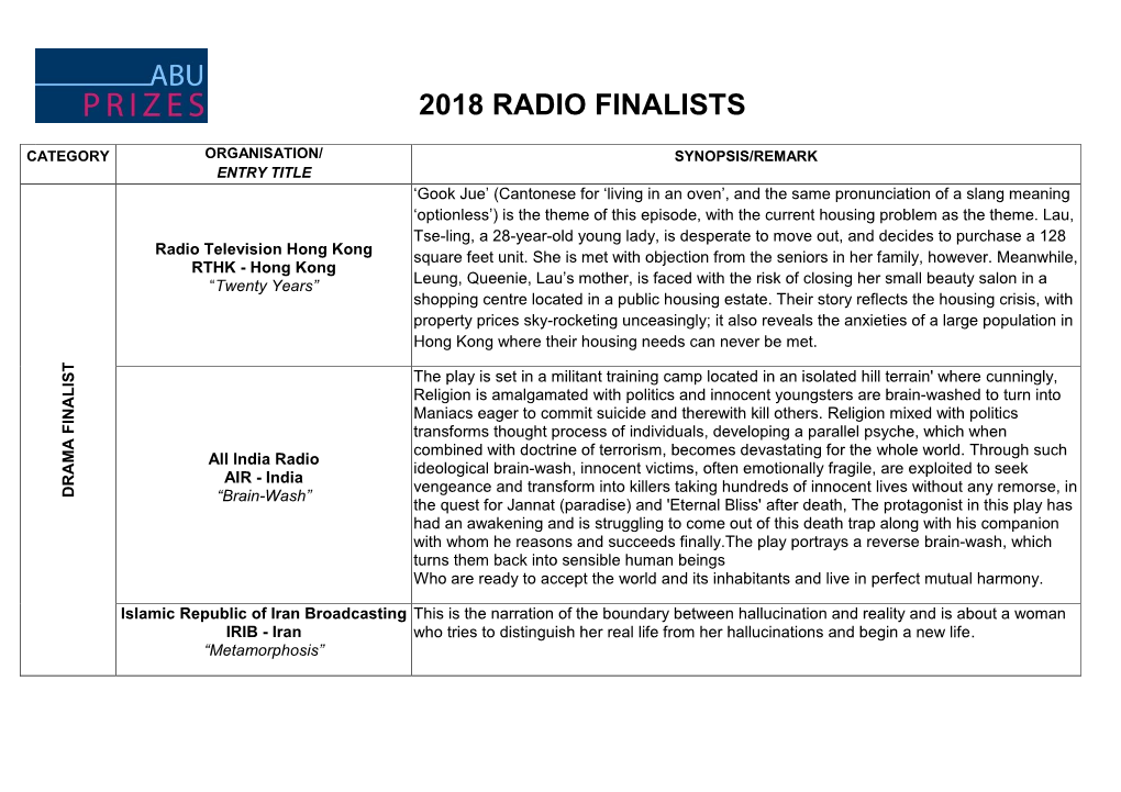 2018 Radio Finalists