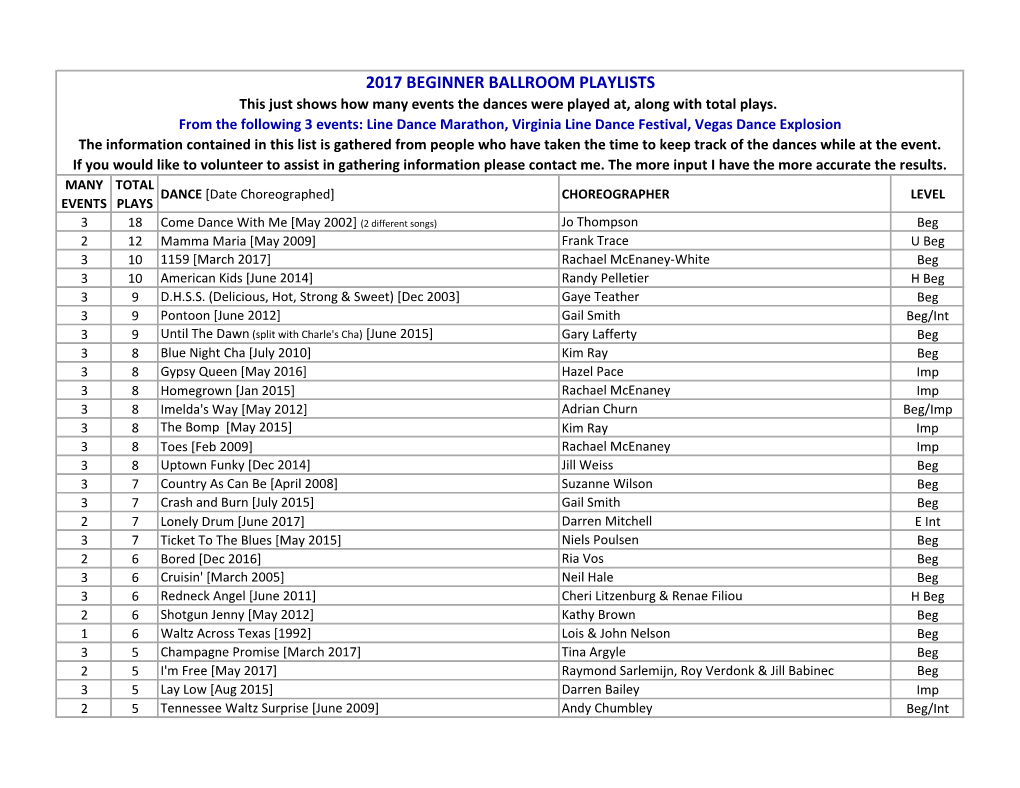 2017 BEGINNER BALLROOM PLAYLISTS This Just Shows How Many Events the Dances Were Played At, Along with Total Plays