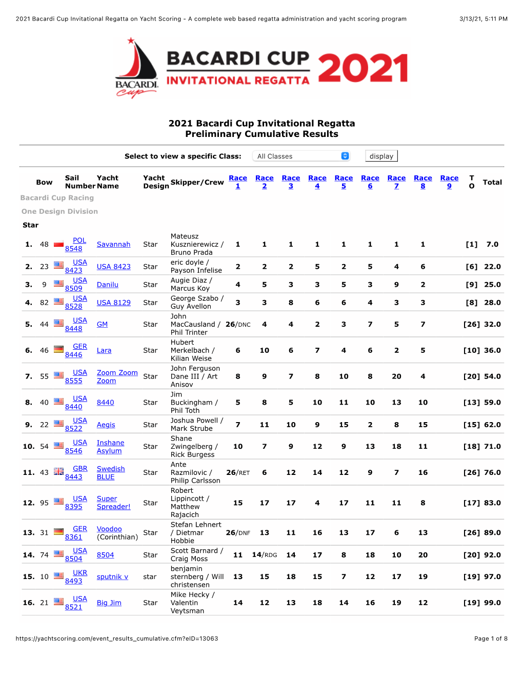 2021 Bacardi Cup Invitational Regatta on Yacht Scoring - a Complete Web Based Regatta Administration and Yacht Scoring Program 3/13/21, 5:11 PM