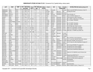 Lisa Booth and Guyana/BG Genealogical Society Pg 1 EMMIGRANTS from GUYANA to US - Surnames N to Z (Partial Listing, Various Years)