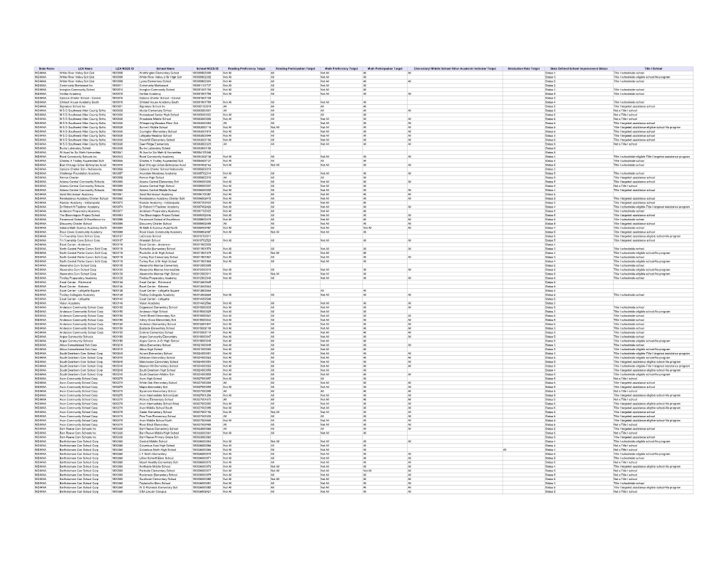 INDIANA- Other Indentified Schools (PDF)