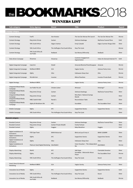 Winners List