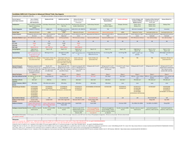 Candidate SARS-Cov-2 Vaccines in Advanced Clinical Trials: Key Aspects Compiled by John D