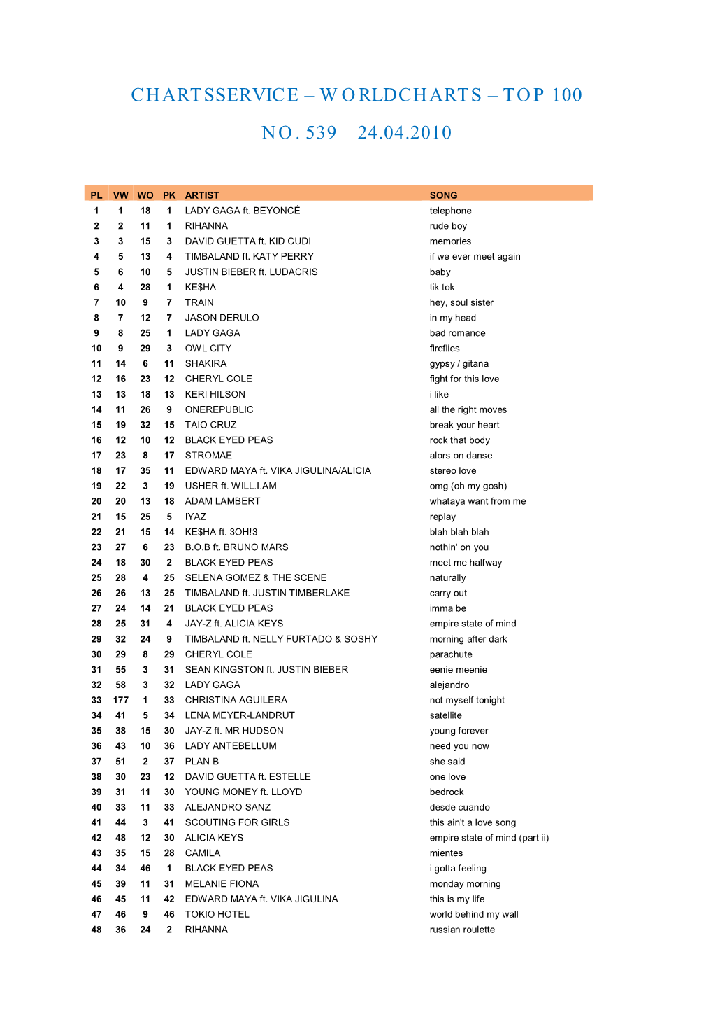 Worldcharts – Top 100 No. 539 – 24.04.2010