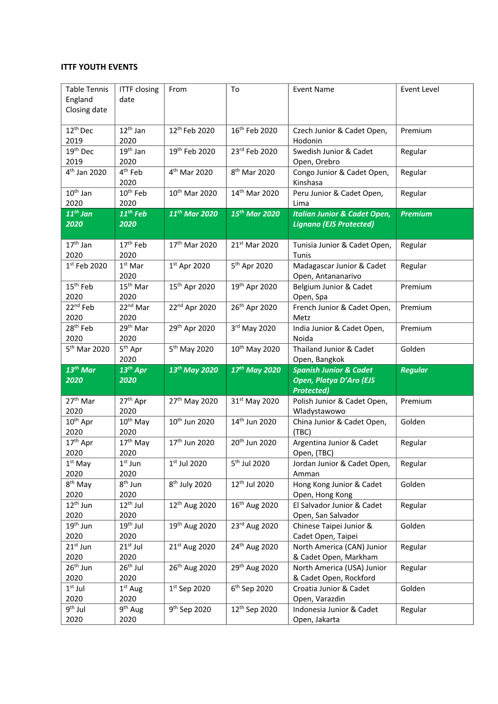 Ittf Youth Events