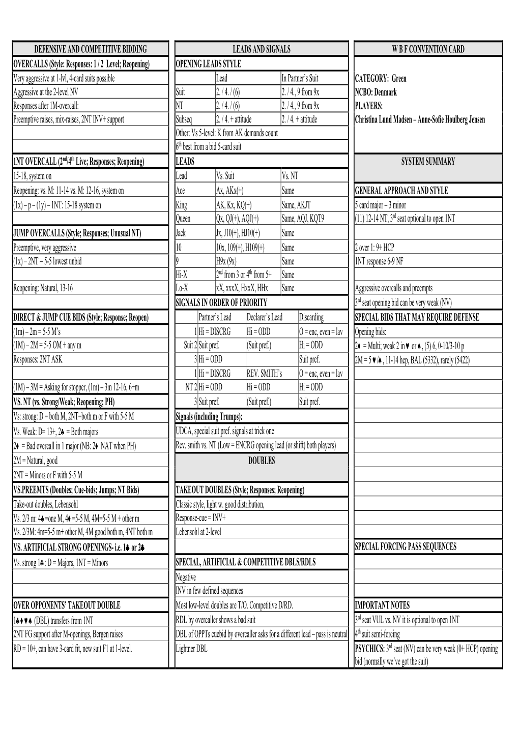 DEFENSIVE and COMPETITIVE BIDDING LEADS and SIGNALS W B F CONVENTION CARD OVERCALLS (Style: Responses: 1 / 2 Level; Reopening)