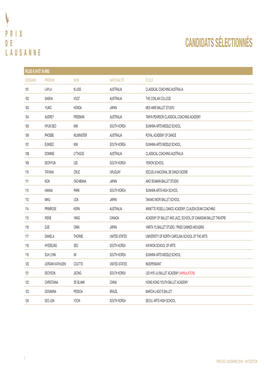 Candidats Sélectionnés