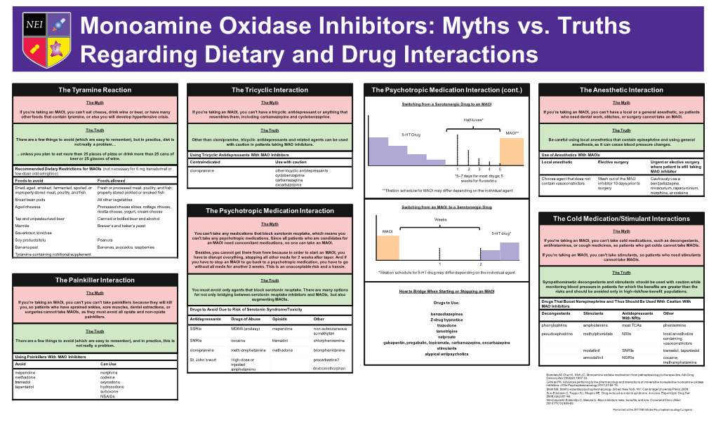 Myths Vs. Truths Regarding Dietary and Drug Interactions