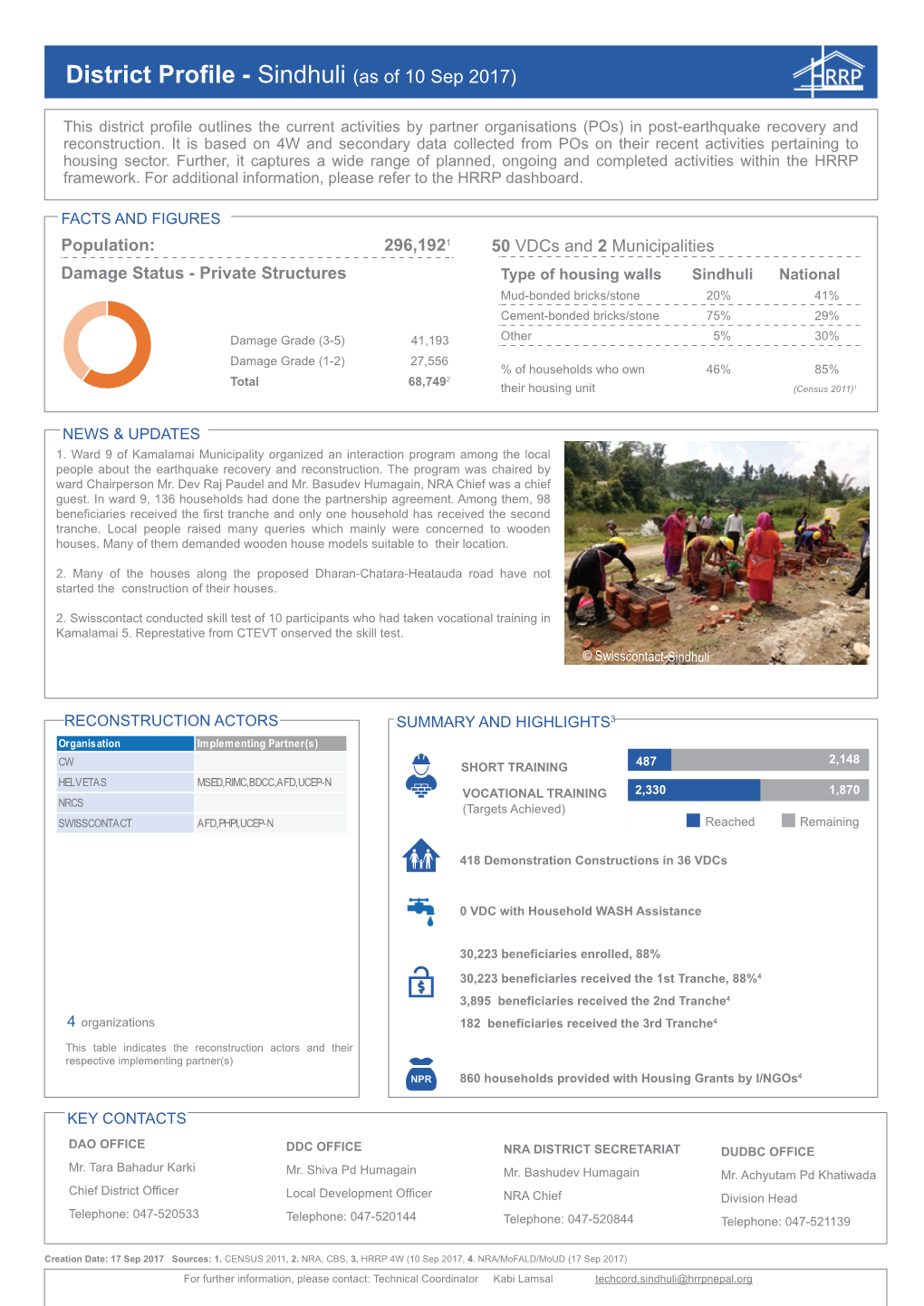 District Profile - Sindhuli (As of 10 Sep 2017)