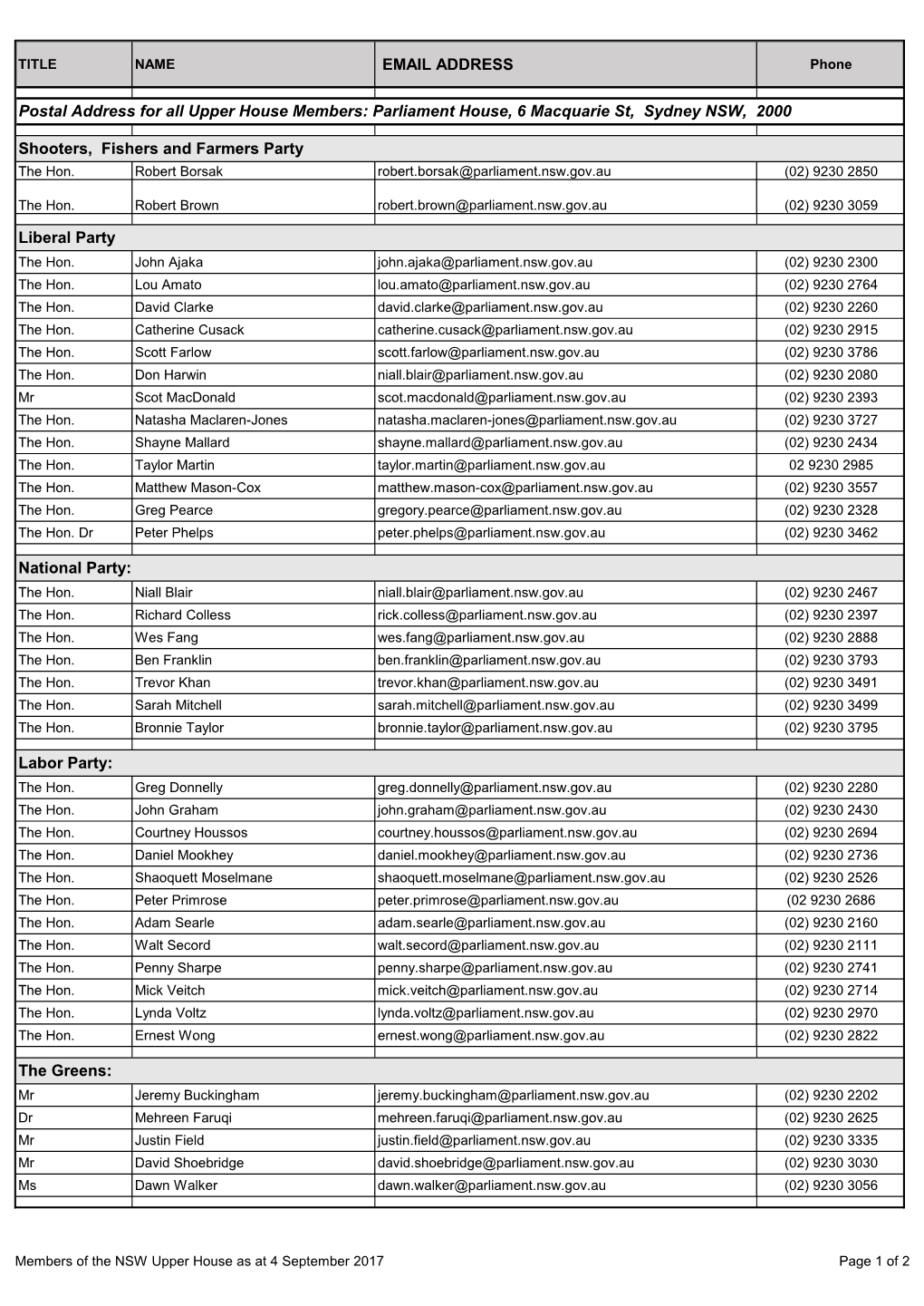 EMAIL ADDRESS Postal Address for All Upper House Members