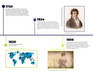 Environmental History Timeline