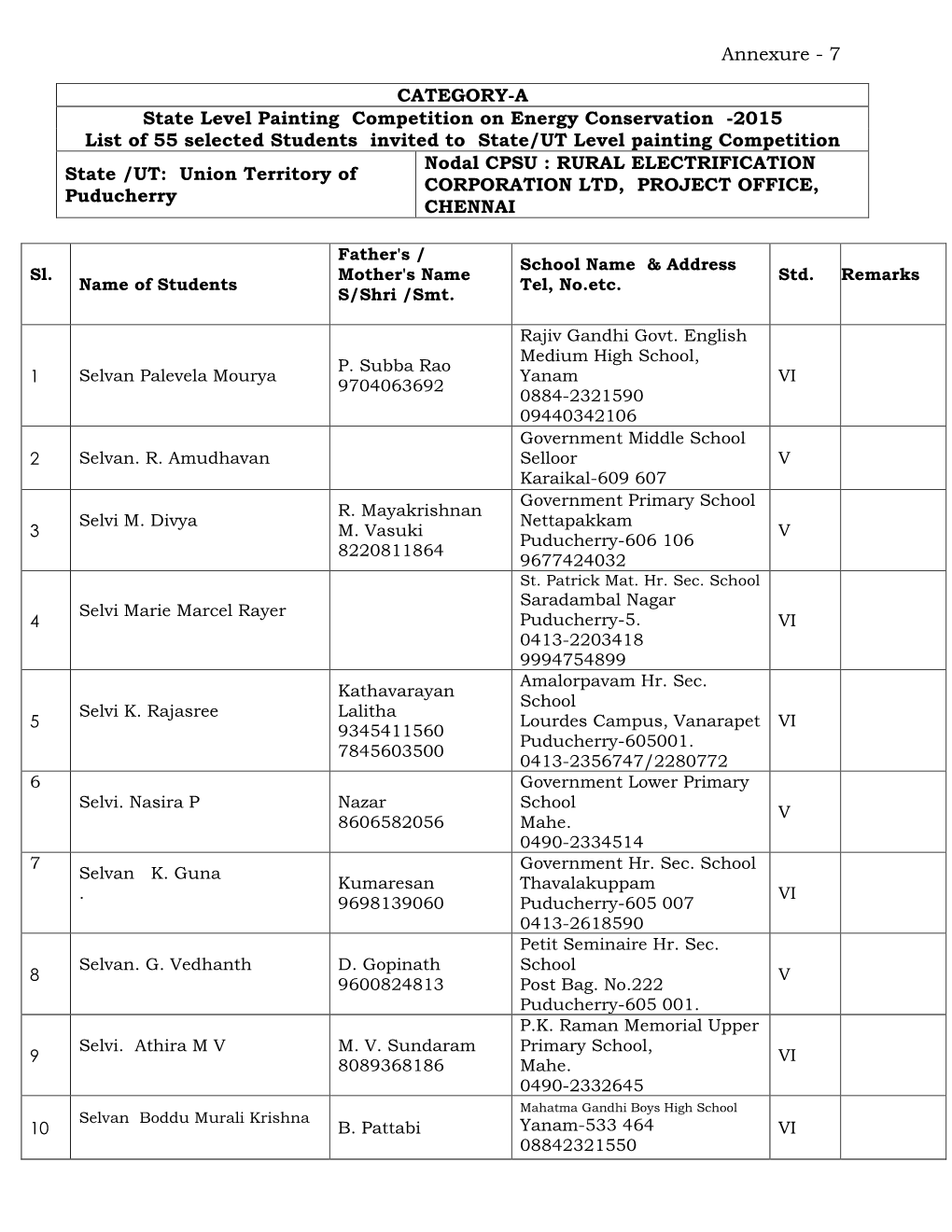 7 CATEGORY-A State Level Painting Competition on Energy Conservation