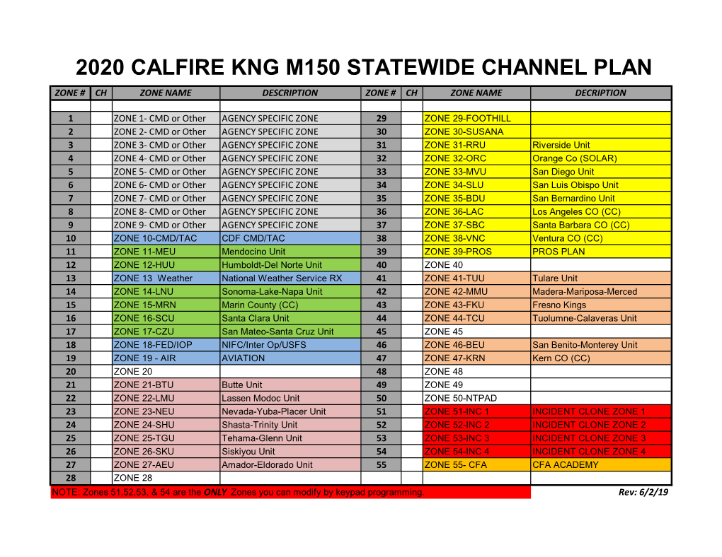 2020 Calfire Kng M150 Statewide Channel Plan Zone # Ch Zone Name Description Zone # Ch Zone Name Decription