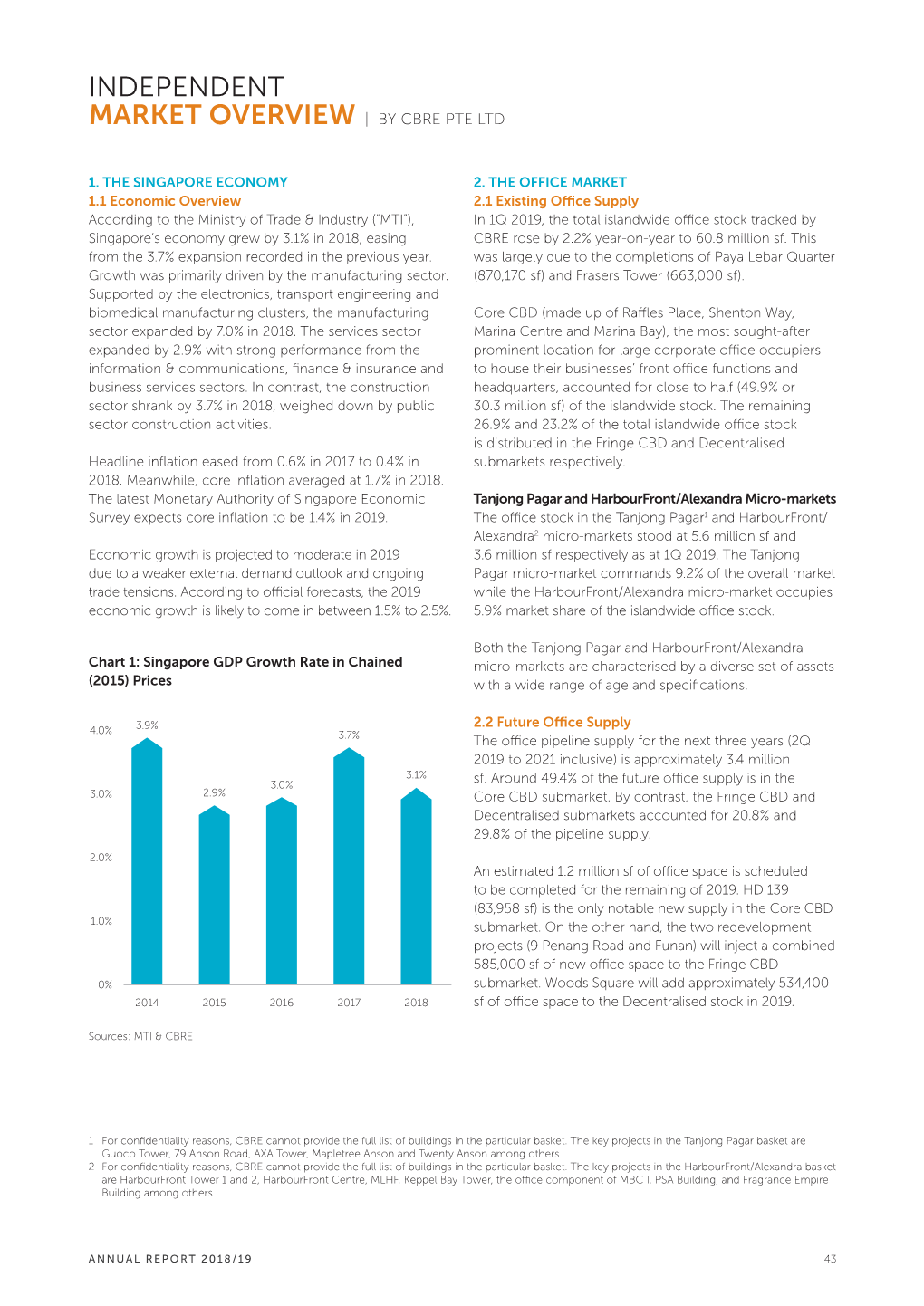 Independent Market Overview | by Cbre Pte Ltd