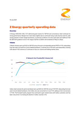 Z Energy 1QFY22 Operating Data