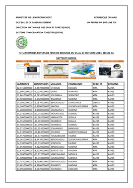 SITUATION DES FOYERS DE FEUX DE BROUSSE DU 15 Au 17 OCTOBRE 2014 SELON LE