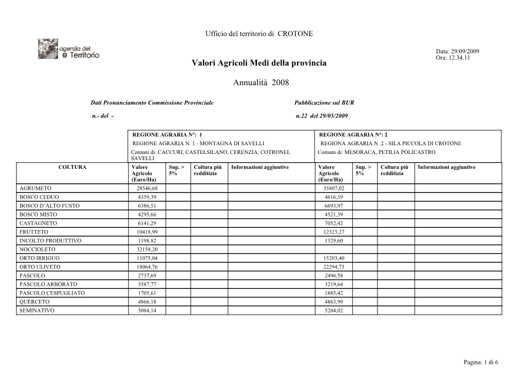 Valori Agricoli Medi Della Provincia Annualità 2008