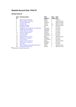 Module Record Only 1996/97