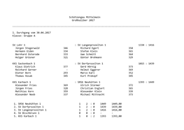 30.04.2017 Klasse: Gruppe A