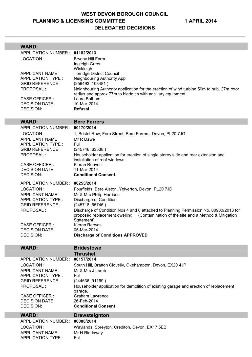 West Devon Borough Council Planning & Licensing Committee 1 April 2014 Delegated Decisions ______