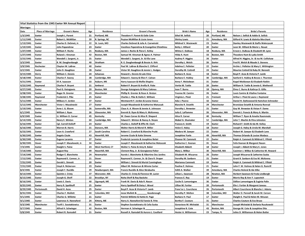 Vital Statistics from the 1945 Exeter NH Annual Report