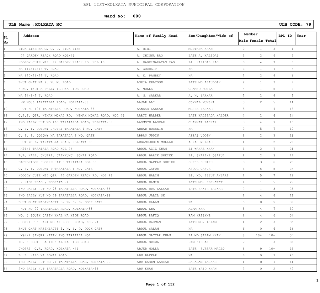 Ward No: 080 ULB Name :KOLKATA MC ULB CODE: 79