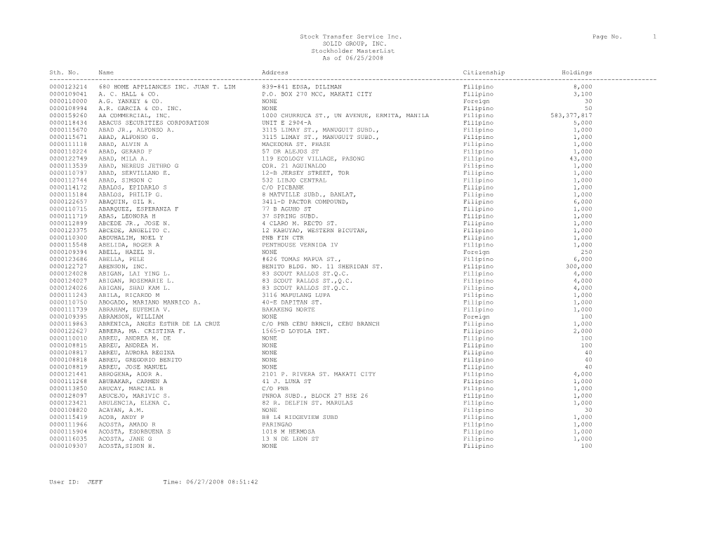 Stock Transfer Service Inc. Page No. 1 SOLID GROUP, INC. Stockholder Masterlist As of 06/25/2008