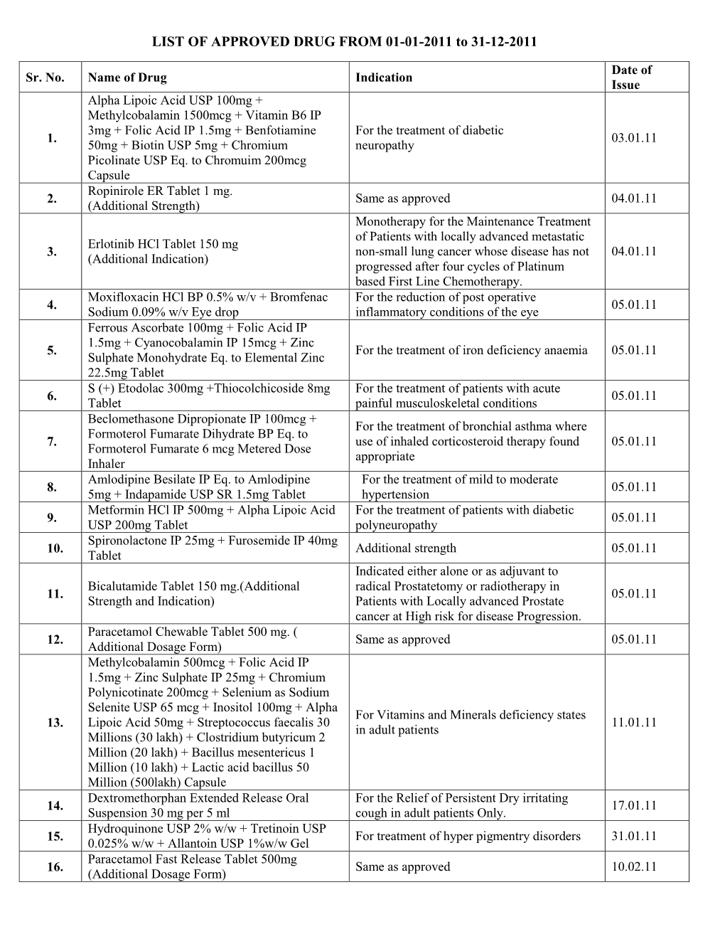 LIST of APPROVED DRUG from 01-01-2011 to 31-12-2011