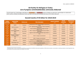 EU Facility for Refugees in Turkey. List of Projects Committed/Decided