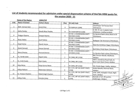 List of Students Recommended for Admission Under Special Dispensation Scheme of Hon'ble HRM Quota for the Session 2020 - 21