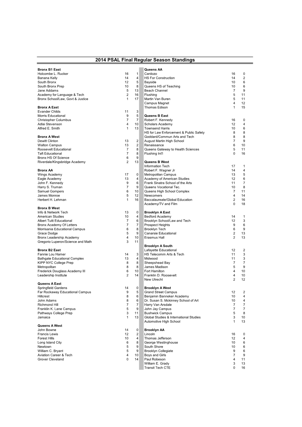 2014 PSAL Final Regular Season Standings