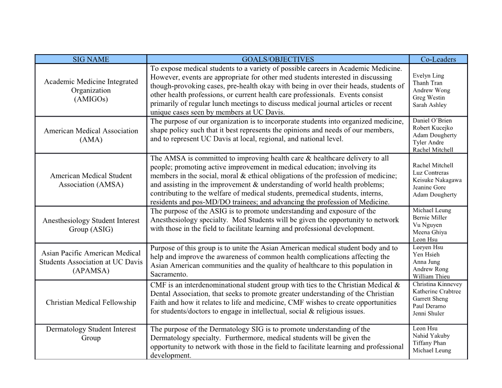 Academic Medicine Integrated Organization s1