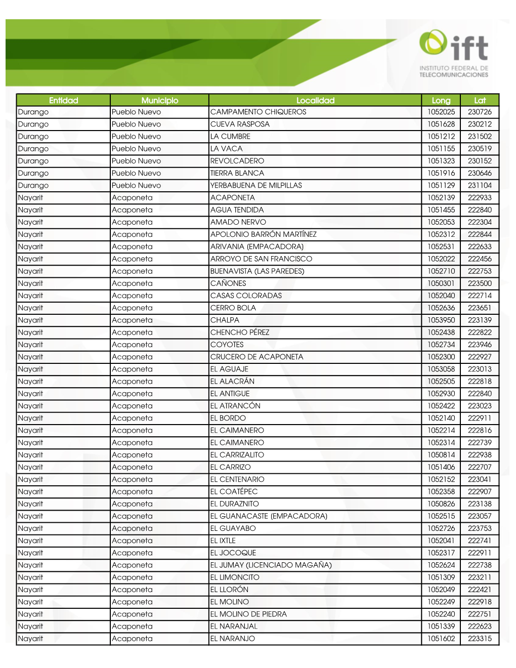 Entidad Municipio Localidad Long