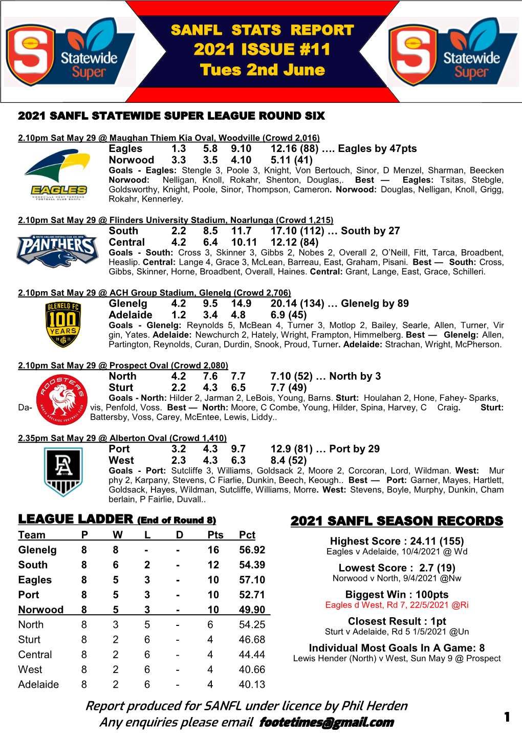 2021 Men's Statewide Super League Stats Report