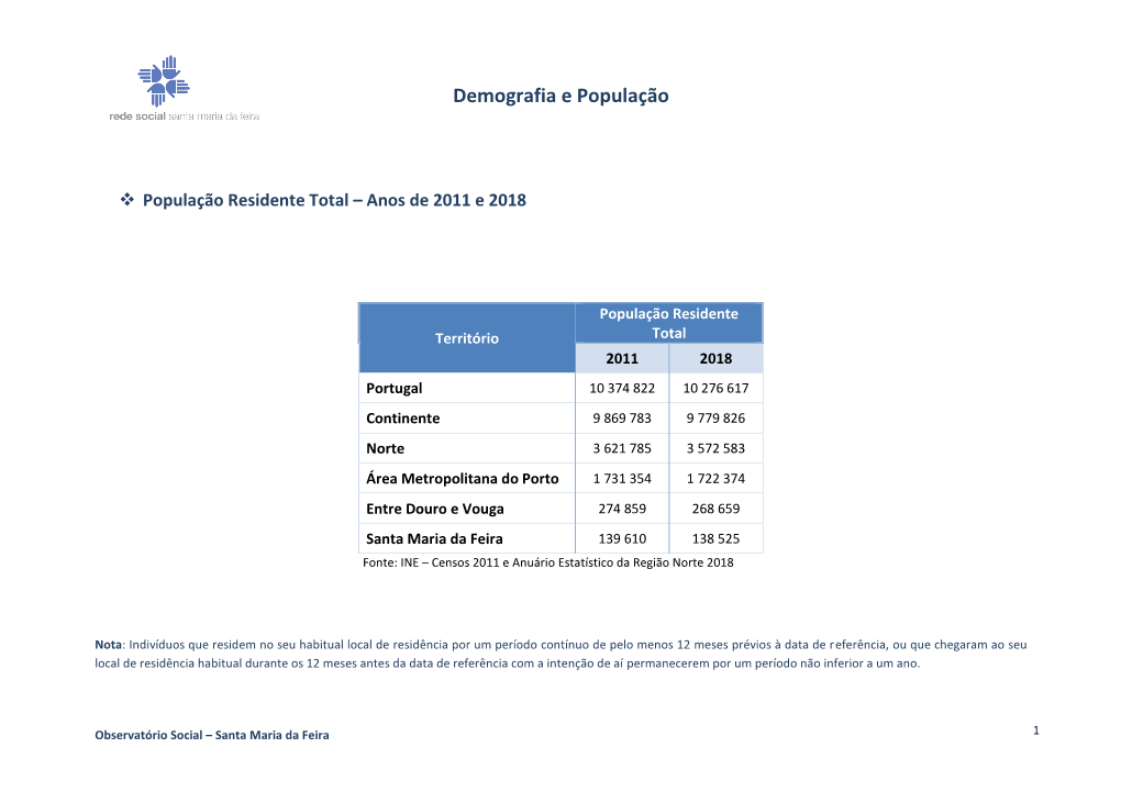 Demografia E População