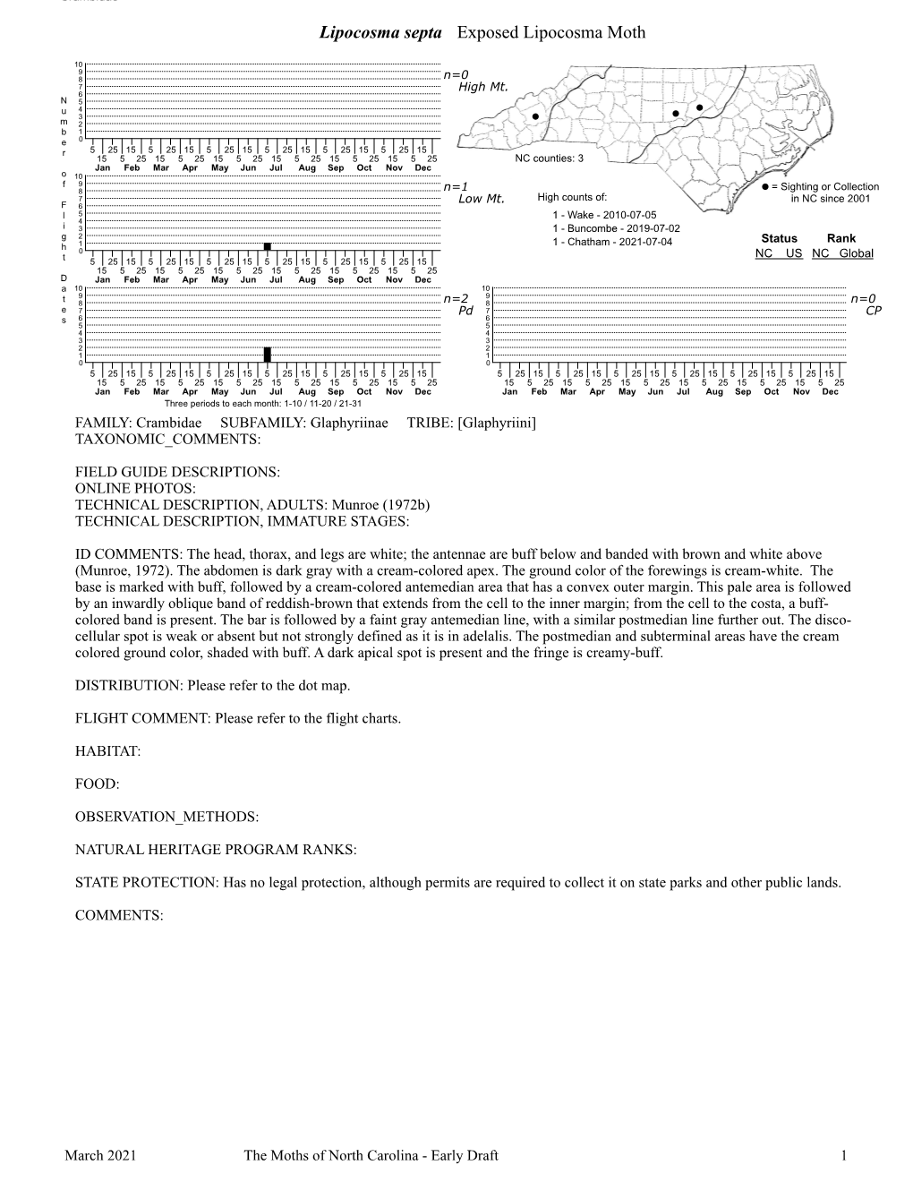 Moths of North Carolina - Early Draft 1