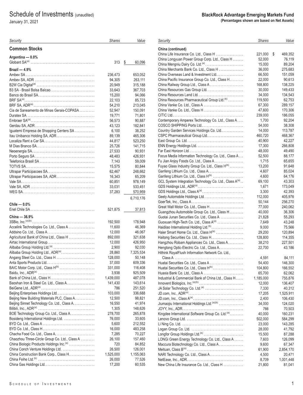 Schedule of Investments (Unaudited) Blackrock Advantage Emerging Markets Fund January 31, 2021 (Percentages Shown Are Based on Net Assets)