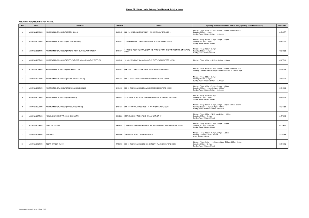 List of GP Clinics Under Primary Care Network (PCN) Scheme