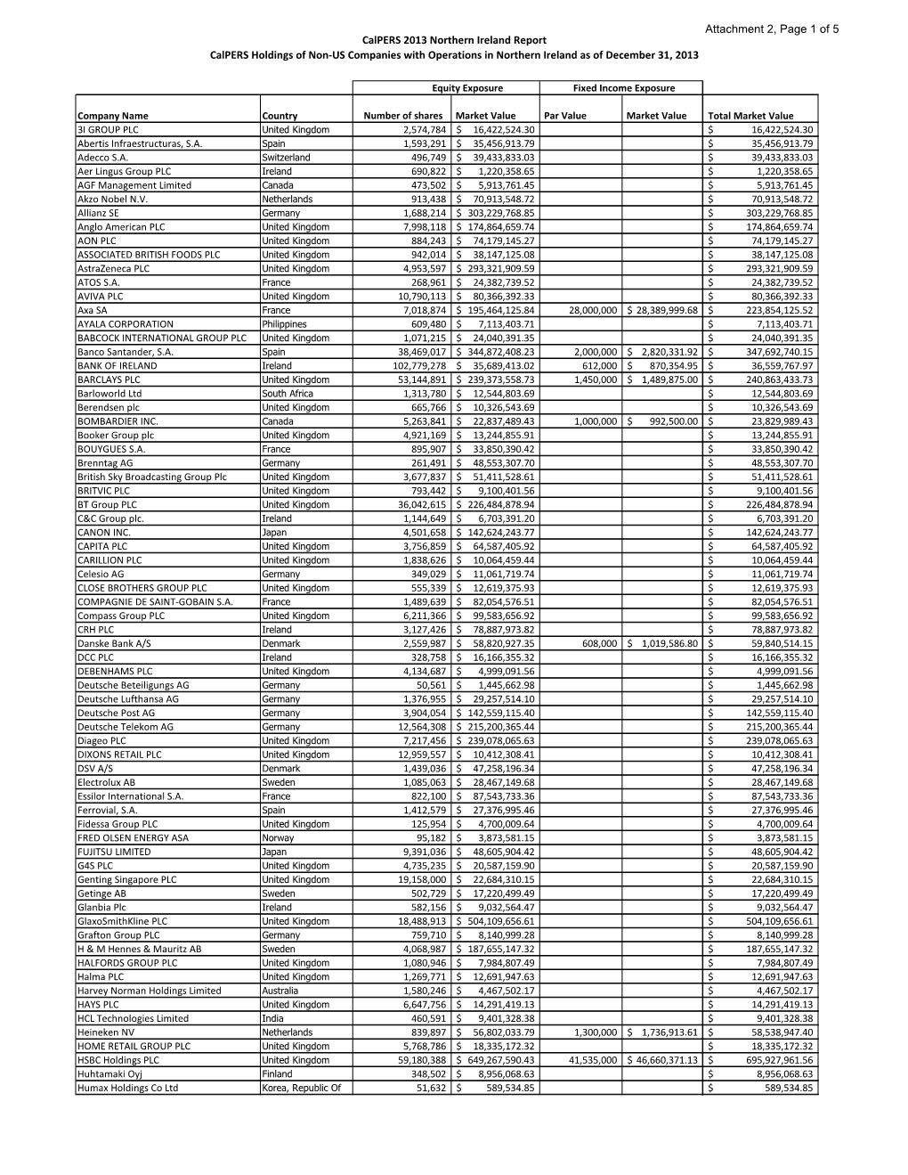 Agenda Item 4B-02 Attachment 2