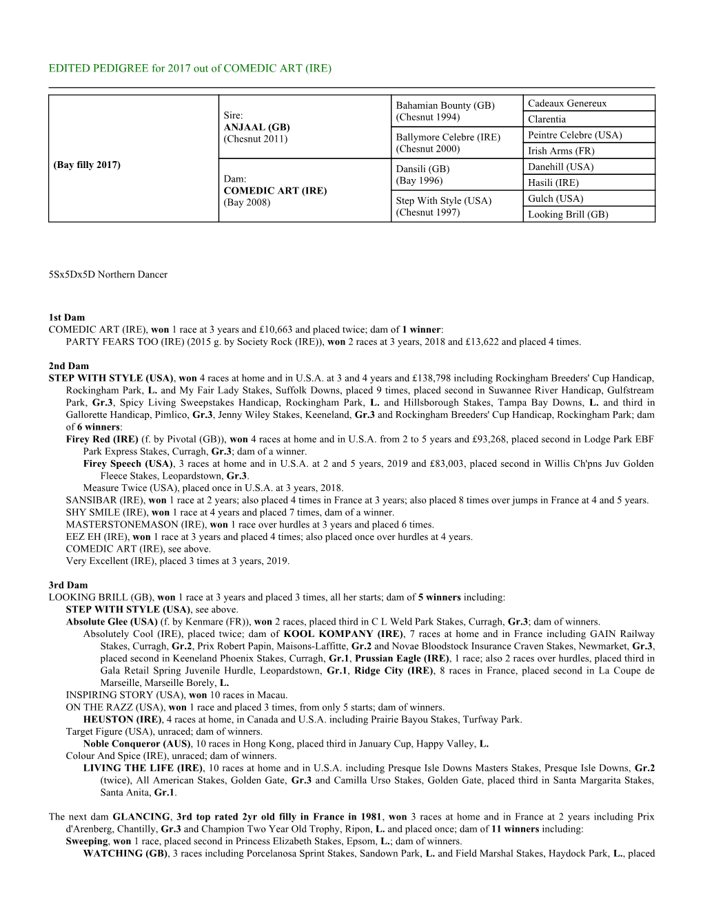 EDITED PEDIGREE for 2017 out of COMEDIC ART (IRE)