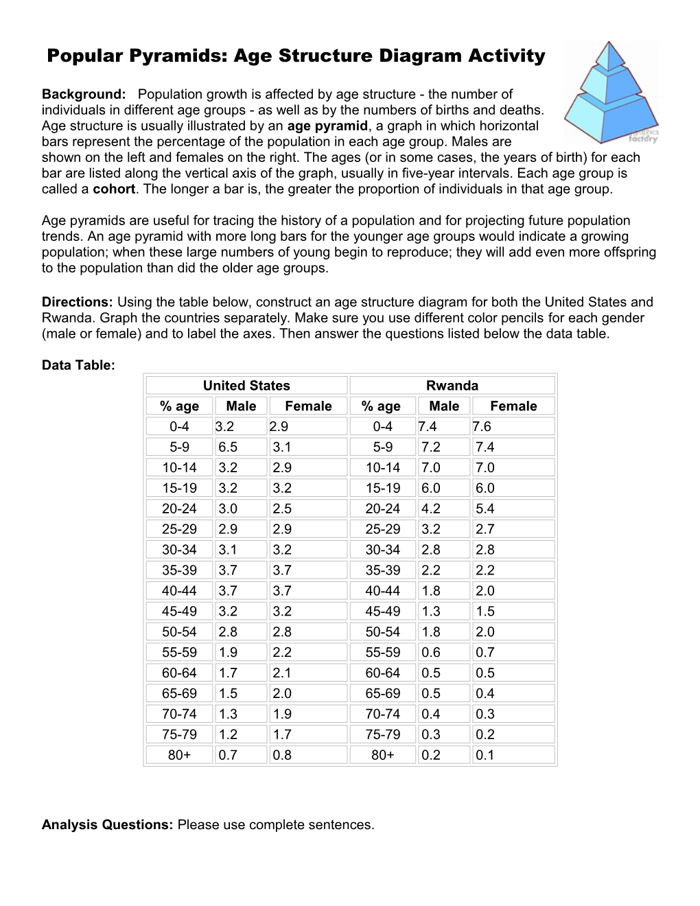 Age Pyramid Activity