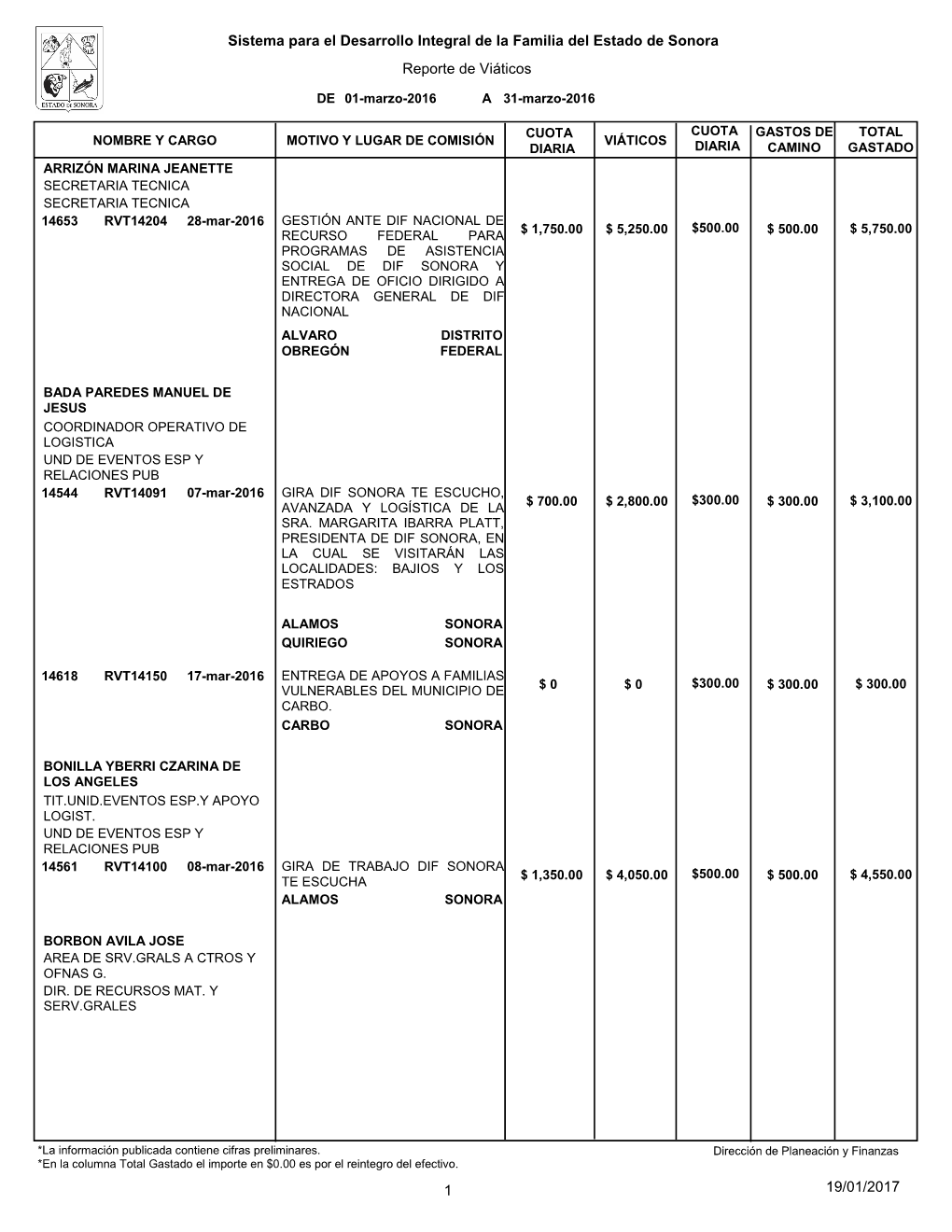 Reporte De Viáticos Sistema Para El Desarrollo Integral De La Familia Del Estado De Sonora 19/01/2017 1