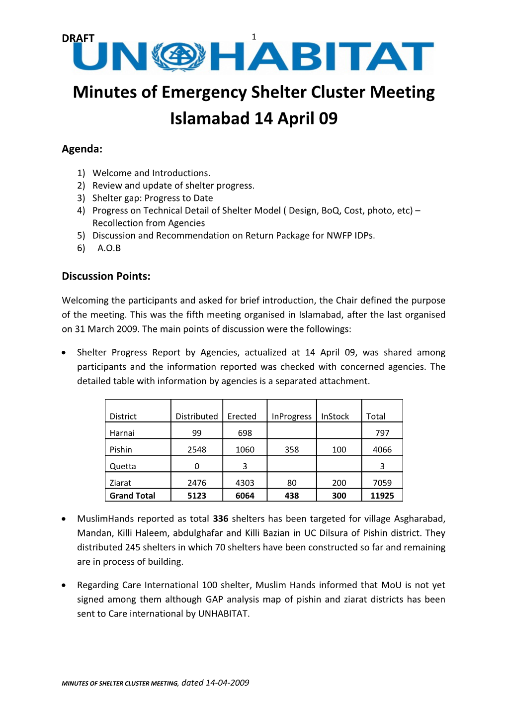 Minutes of Emergency Shelter Cluster Meeting Islamabad 14 April 09