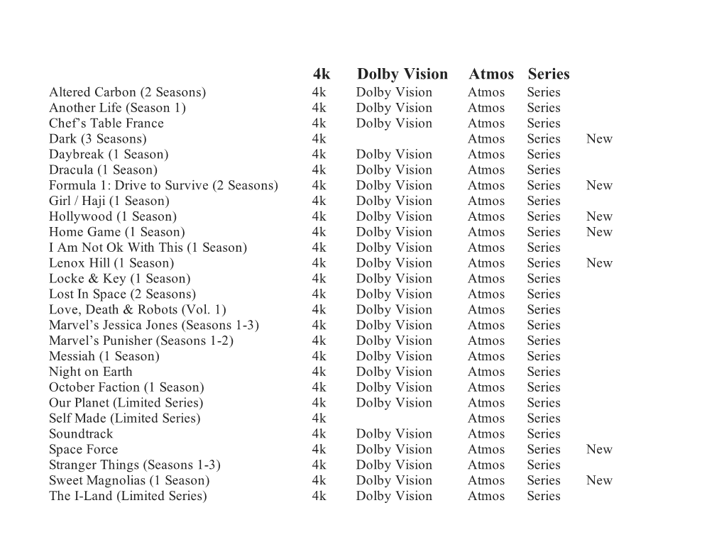 Netflix Atmos Titles June 2020