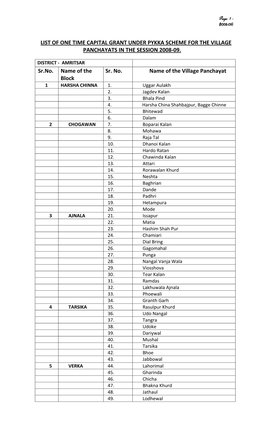 List of One Time Capital Grant Under Pykka Scheme for the Village Panchayats in the Session 2008‐09