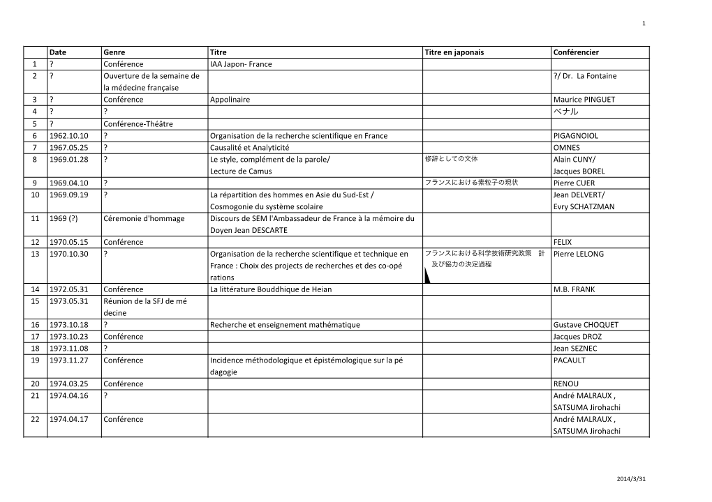 Date Genre Titre Titre En Japonais Conférencier 1 ? Conférence IAA Japon- France 2 ? Ouverture De La Semaine De ?/ Dr