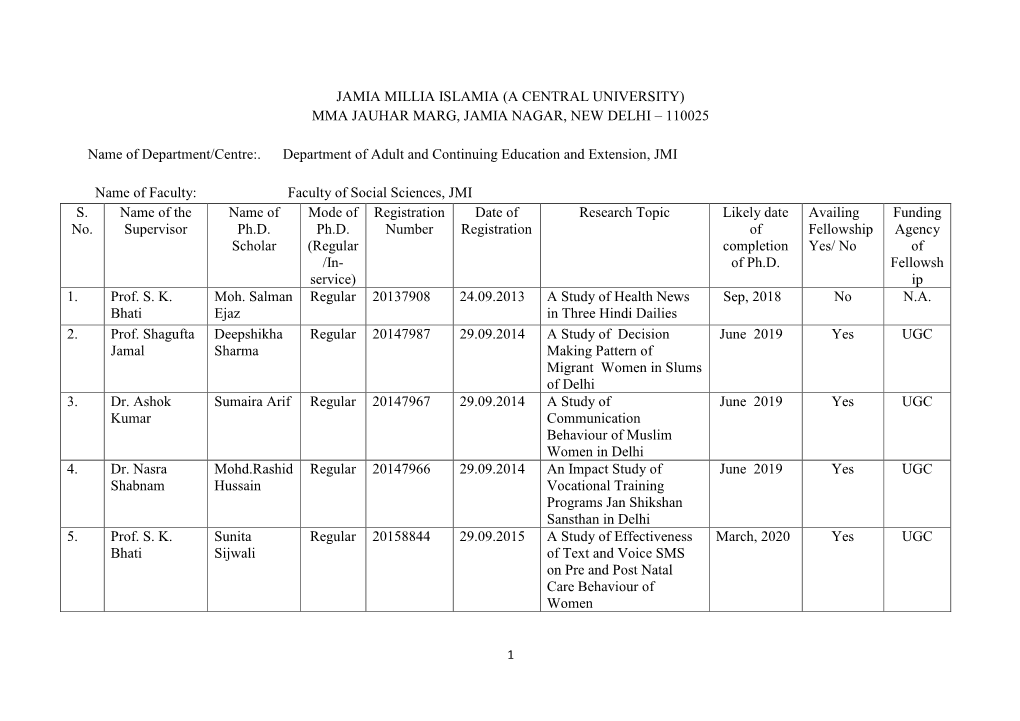 Mma Jauhar Marg, Jamia Nagar, New Delhi – 110025