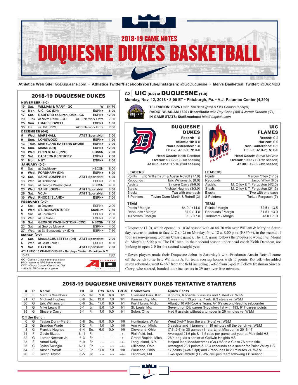 Duquesne Dukes Basketball