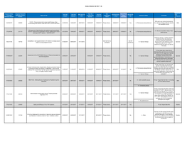 Study Initiation Q4 2017 - 18