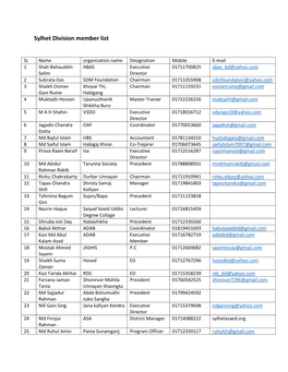 Sylhet Division Member List